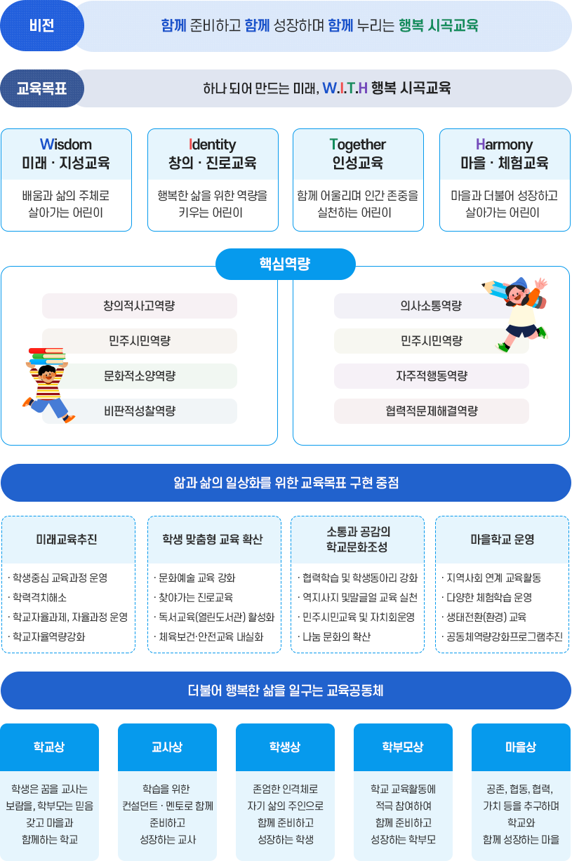 교육목표 이미지